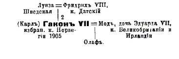 Король Норвегии.