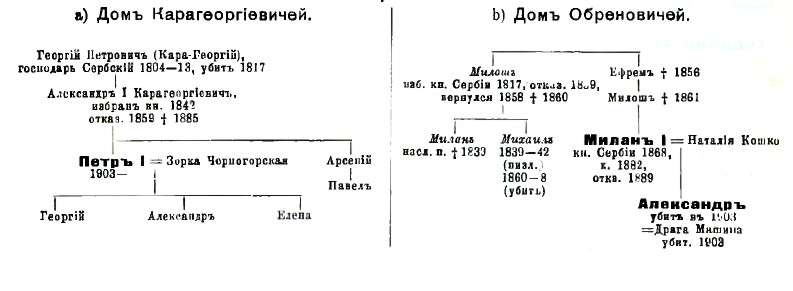 Сербия