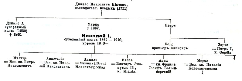 Черногория