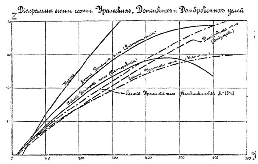 Локомотив