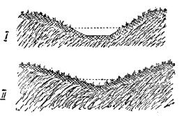  Правильная форма канав (с более отлогими стенками).
