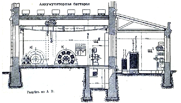 Фиг. 5. Миусская подстанция московского трамвая.