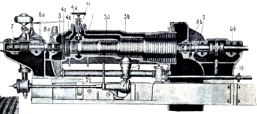 Продольный разрез паровой турбины Парсонса