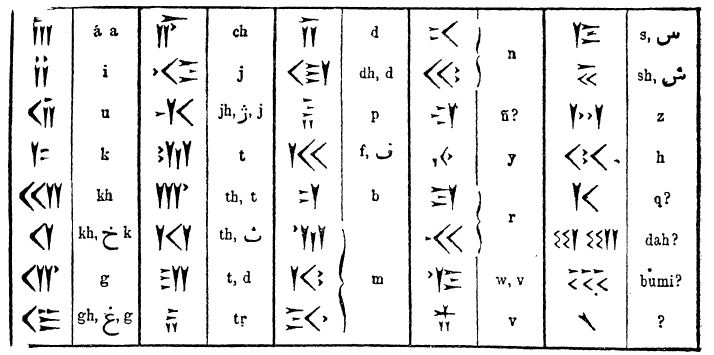 1. Персидские клинообразные письмена.