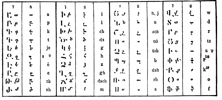 6. Армянский алфавит.
