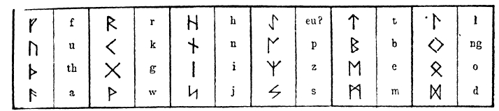 7. Общегерманский рунический алфавит. 