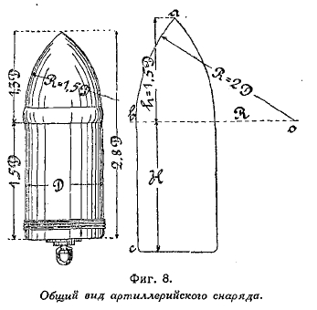 Фиг. 8. Общий вид артиллерийского снаряда.