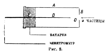 Радиоактивность 