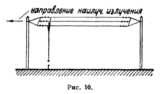 Радиотехника