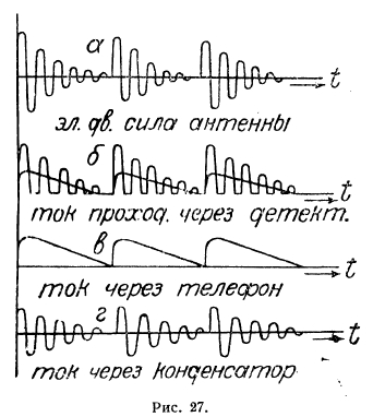 Радиотехника