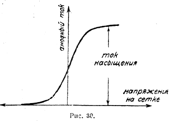 Радиотехника