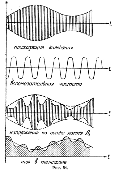 Радиотехника