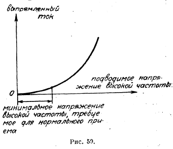 Радиотехника