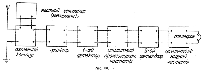 Радиотехника