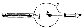 Рис. 3. Трубка Кулиджа.