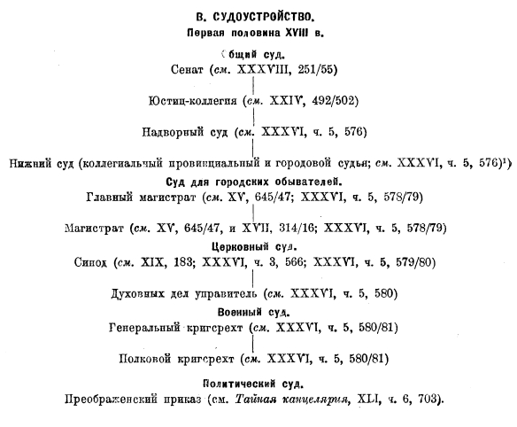 Учреждения дореволюционной России