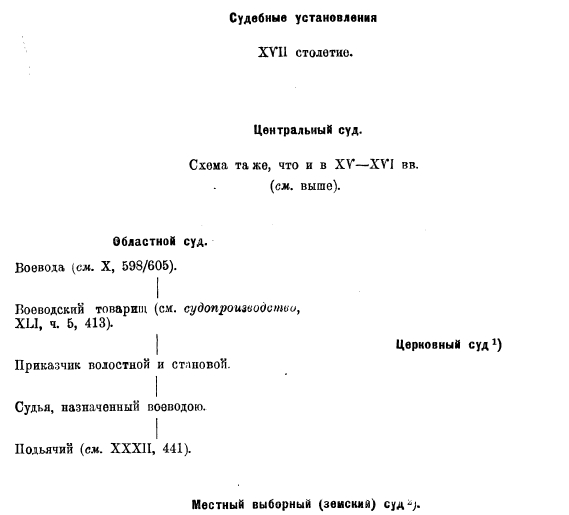 Учреждения дореволюционной России