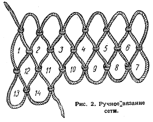Рис. 2. Ручное вязание сети.