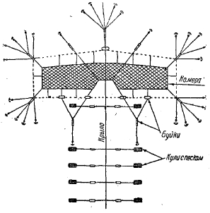 Рис. 10. Схема установки морского заязка «накануки-ами».