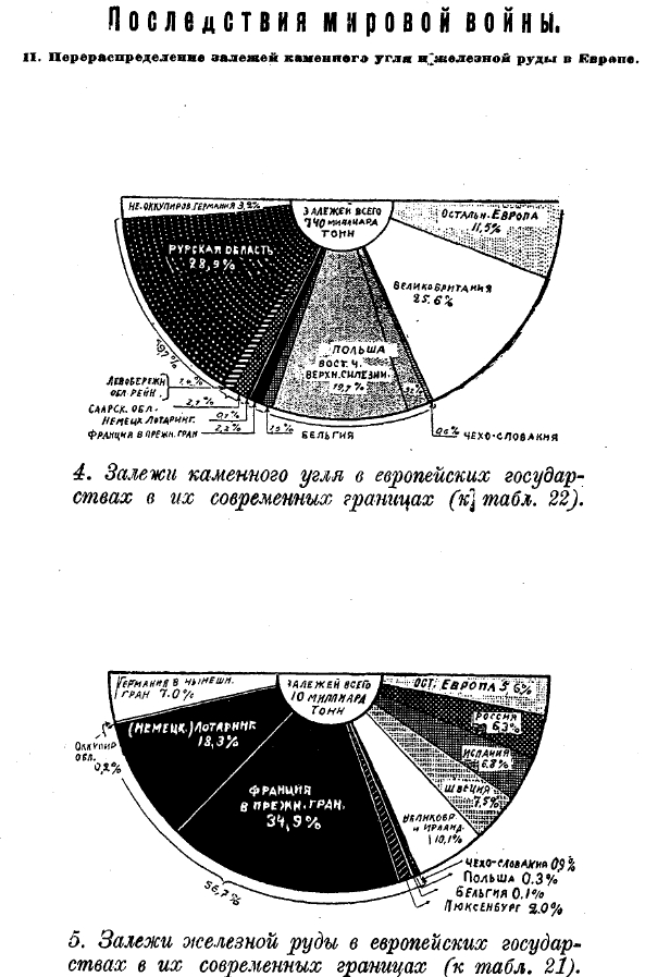 Перераспределение залежей каменного угля и железной руды в Европе