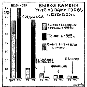 Возрастающее значение Соединенных Штатов Северной Америки в снабжении Европы каменным углем.