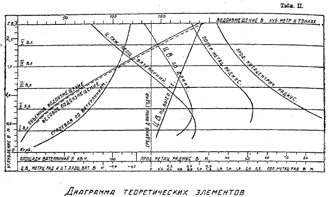 судостроение