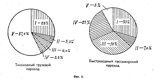 судостроение