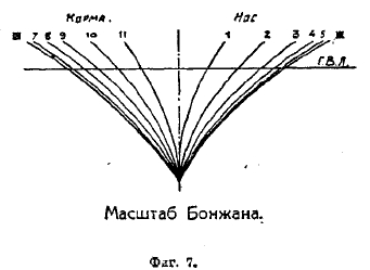 судостроение