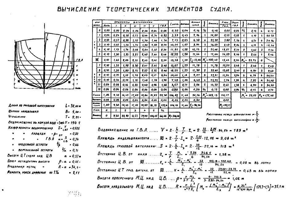 судостроение