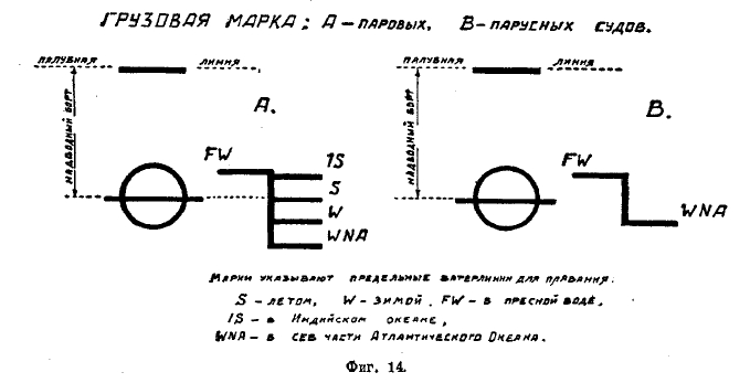 судостроение