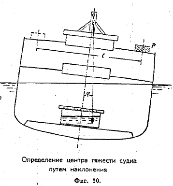 судостроение