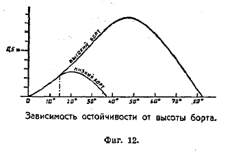 судостроение