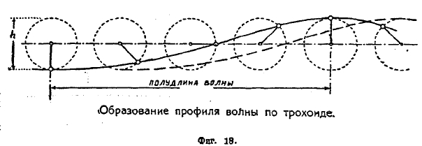 судостроение