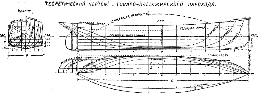 судостроение