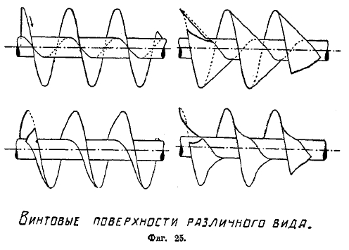 судостроение