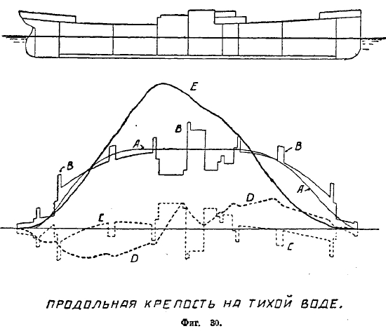 судостроение