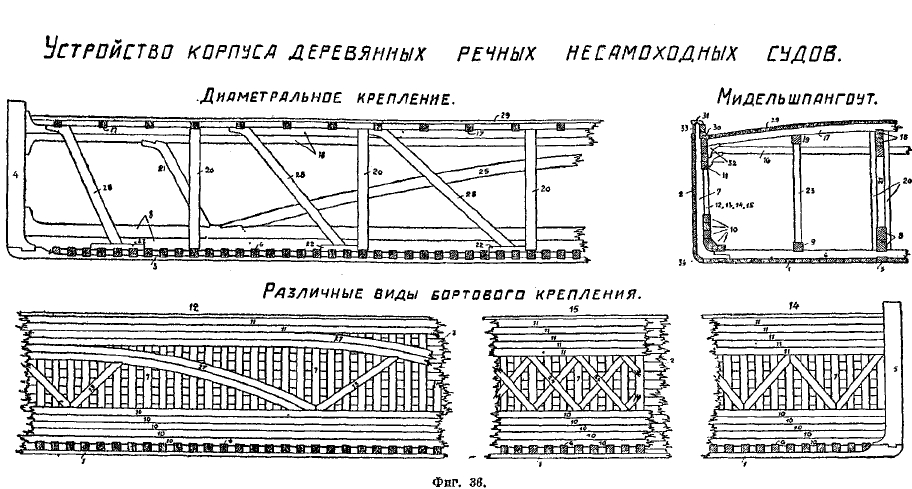 судостроение