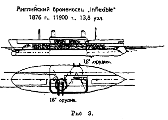 военное судостроение