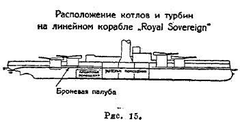 военное судостроение