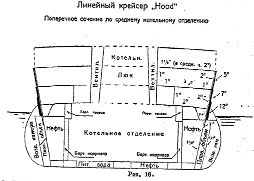 военное судостроение