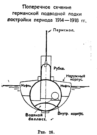 военное судостроение