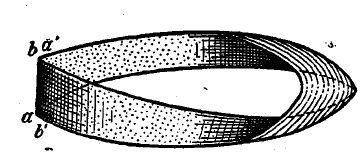 Рис. 3. Пояс Moebius’a. Получается из полосы abb’a’ приведением в совпадение b’a’ с ab (a’ попадает в b, b’ в a’).