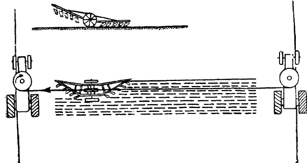 Рис. 10. Двухмашинная канатная паровая пахота.