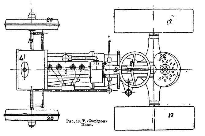 Рис. 13. Трактор «Фордзон». План.