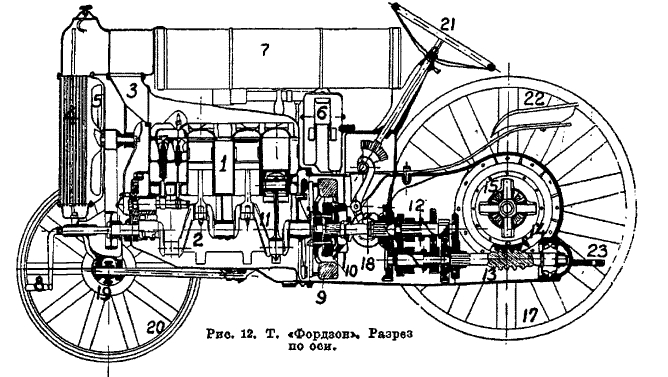 Рис. 12. Трактор «Фордзон». Разрез по оси.