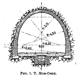 Рис. 1. туннель Мон-Сени.