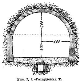 Рис. 2. С-Готардский туннель.
