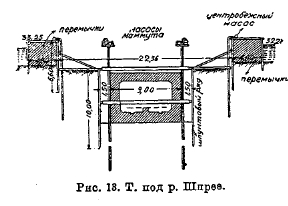 Рис. 13. Туннель под рекой Шпрее.