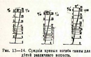 Воспитание физическое