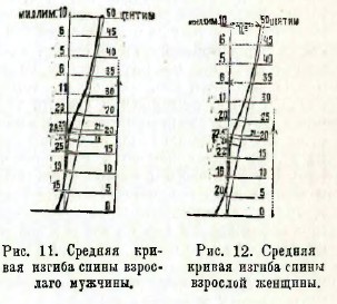 Воспитание физическое